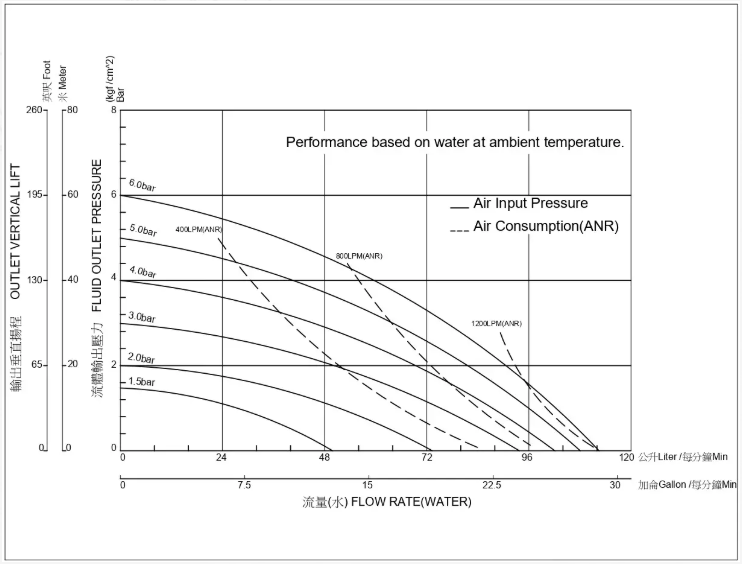 1英吋 PP聚丙烯氣動隔膜泵浦1
