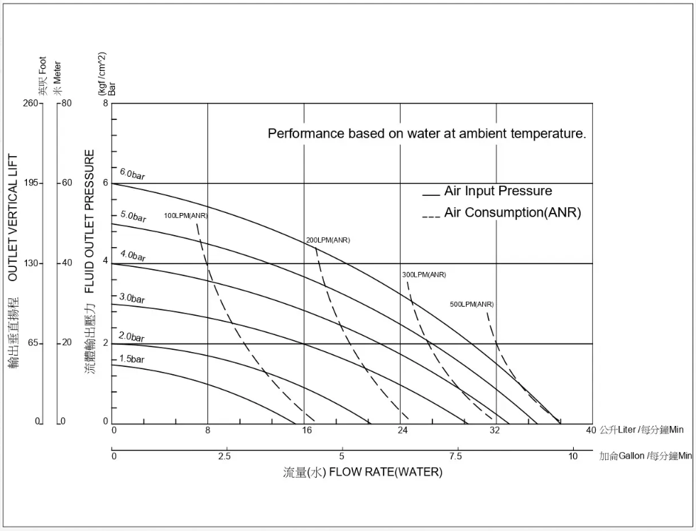 迪晟 1/2 英吋 鋁合金氣動隔膜泵浦1
